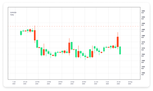 Unlocking Profitability The Importance of Forex Trading Signals Unlocking Profitability The Importance of Forex Trading Signals
